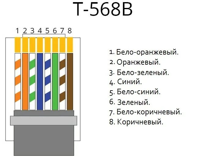 Обжимка витой пары RJ 45 по цветам. Распиновка разъема rj45 Ethernet. RJ 45 коннектор распиновка интернет кабеля. Витая пара распиновка rj45. Раскладка проводов