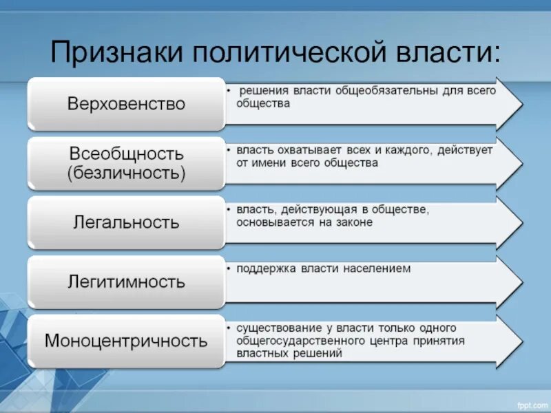 Перечислите признаки политической власти. Особенности, признаки, функции политической власти. Отличительные признаки политической власти. Характерные признаки политической власти.