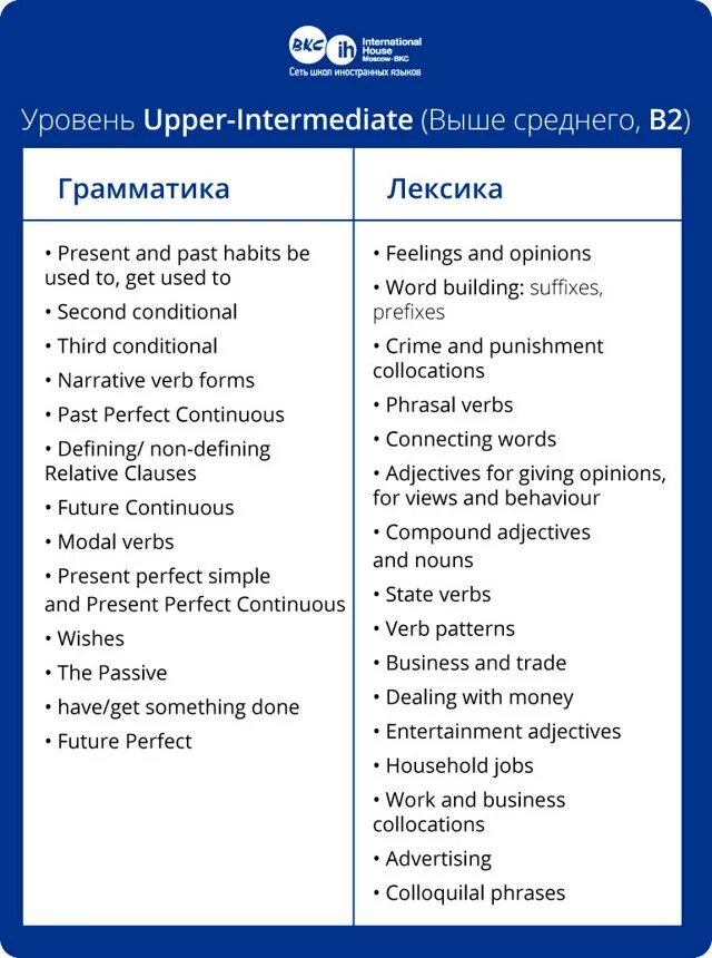 Intermediate word. Уровни английского языка intermediate pre intermediate. слова на английском для уровня intermediate. upper-intermediate уровень английского. лексика английский intermediate.