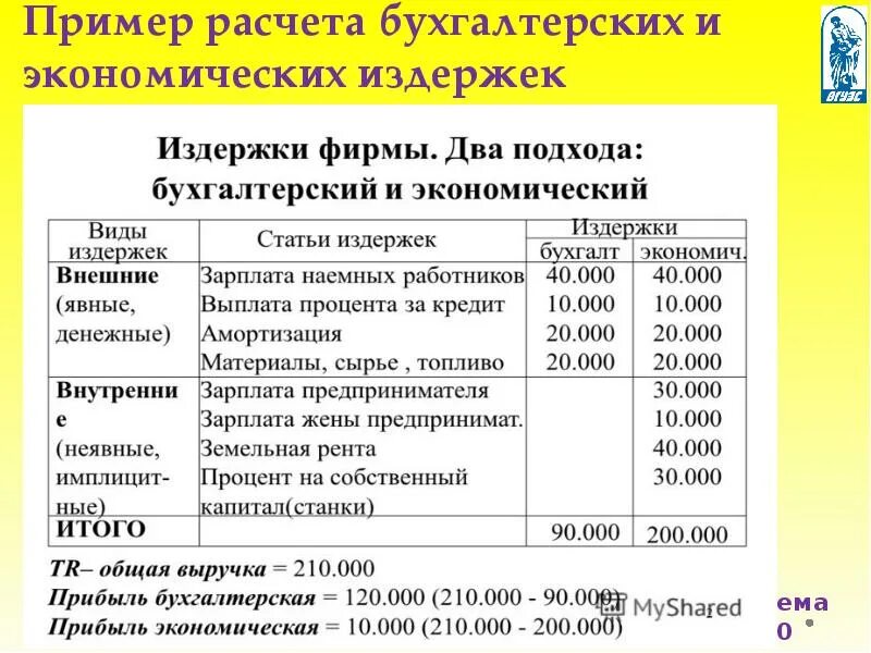 Бухгалтерские экономические