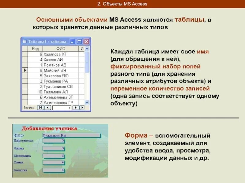 Access ввод данных. Основная форма хранения данных в базе данных. Объекты база данных access. Запись в таблице базы данных MS access это. Данные базы данных MS access хранятся.