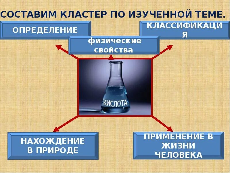 Нахождение кислот в природе. Кислоты презентация 8 класс. Применение кислот в жизни человека. Нахождение в природе неорганических кислот.