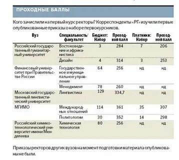 Мгимо москва баллы