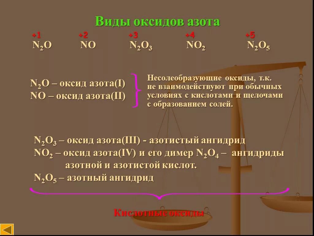 Вид химической связи в оксиде азота