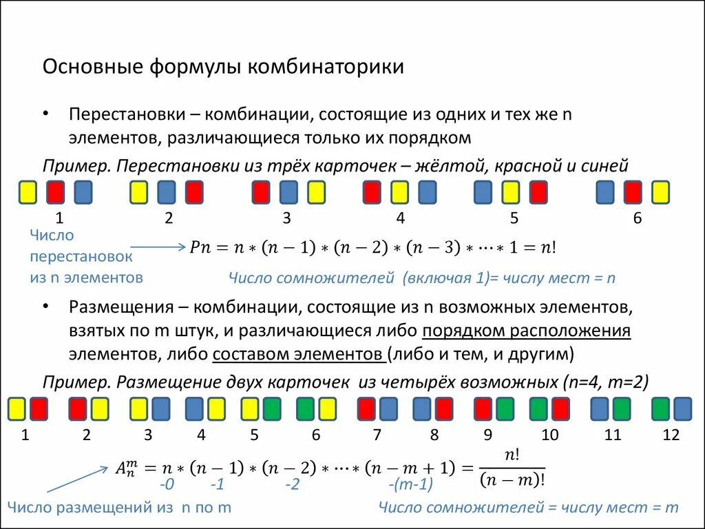 Формулы комбинаторики в теории вероятностей. Основные формулы комбинаторики. Формулы комбинаторики с примерами. Перестановки размещения сочетания.