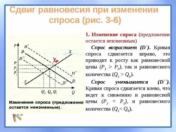 При изменении цены изменяется