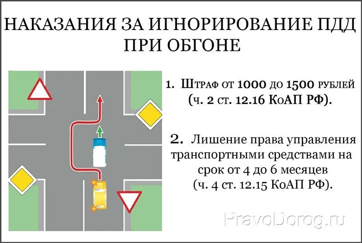 Поворот на сплошной штраф. Выезд на полосу встречного движения. обгон пдд. штраф за разворот через сплошную. выезд на встречную полосу протокол.