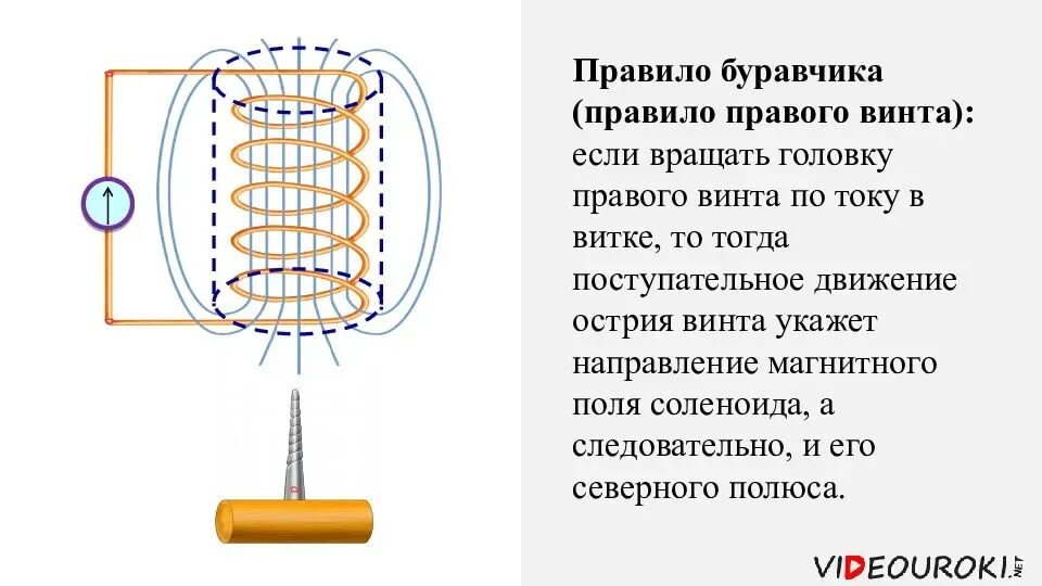 Определите направление тока в витках соленоида. Магнитное поле соленоида правило правой руки. Правило буравчика для индукционного тока. Правило правой руки для индукционного тока. Правило буравчика правило правого винта.