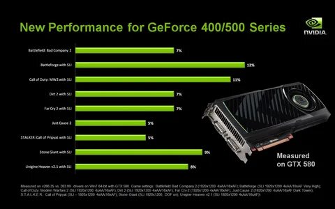 Geforce версии