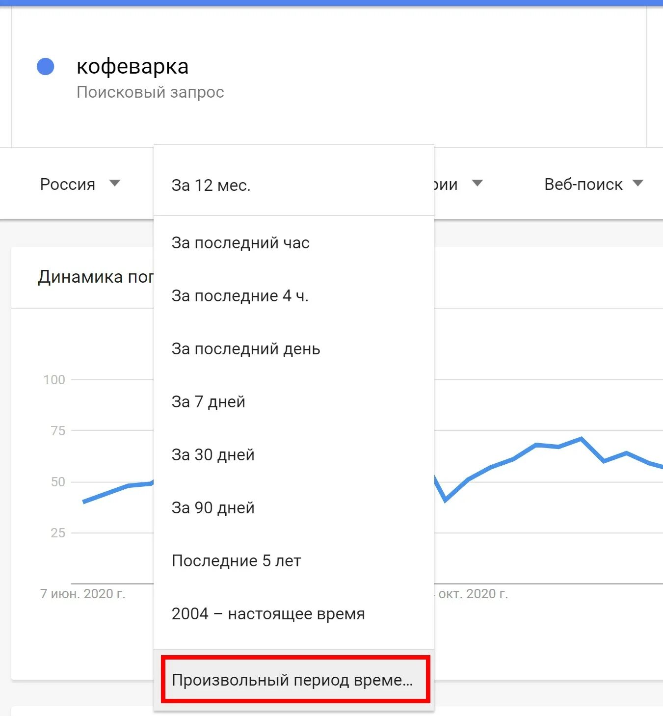 Статистика запросов гугл. Запросы гугл. Самые популярные запросы в гугл. Количество запросов в гугл.