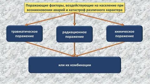 Какие поражающие факторы