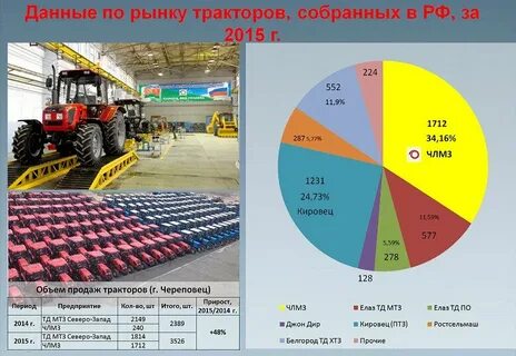 Страны производители тракторов