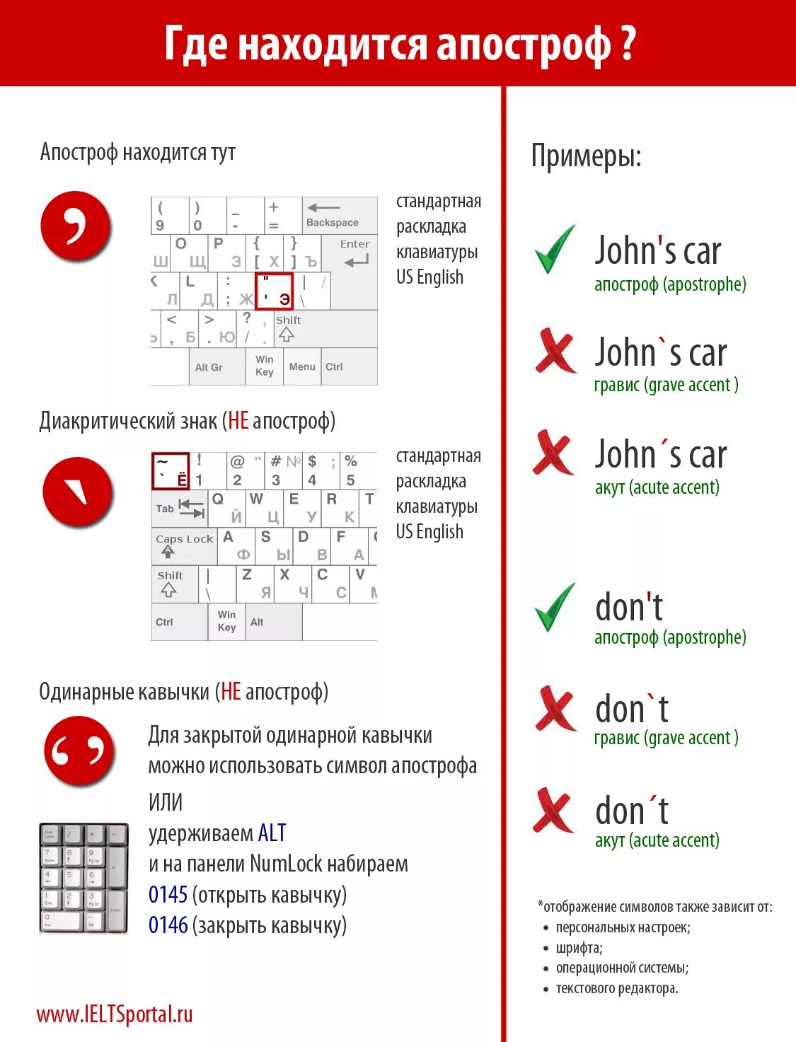 Как ставить апостроф. Апостроф на клавиатуре. Ординарные крвычки на клавиаьуре. Как поставить Апостроф на клавиатуре. Одиночный Апостроф на клавиатуре.