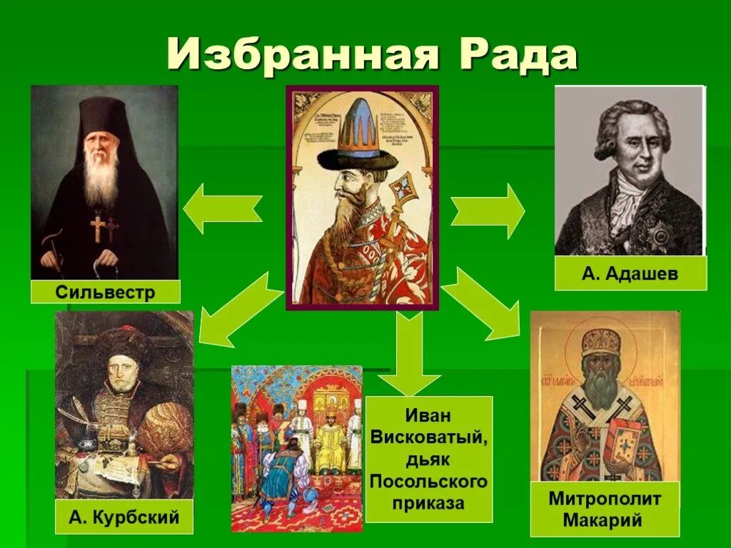 Избранная рада Ивана Грозного участники. Деятели избранной рады при Иване 4. Кто не входил в избранную раду