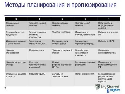 Информационное обеспечение планирования