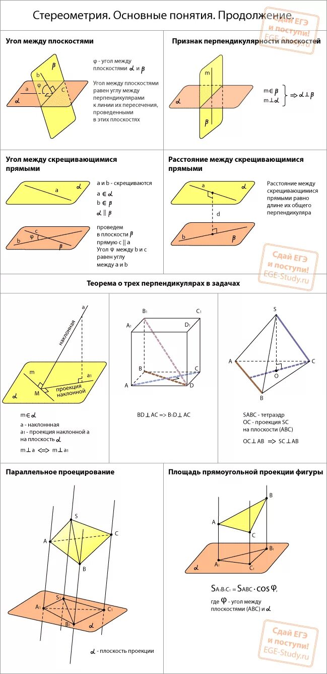 Плоскости математика 10 класс