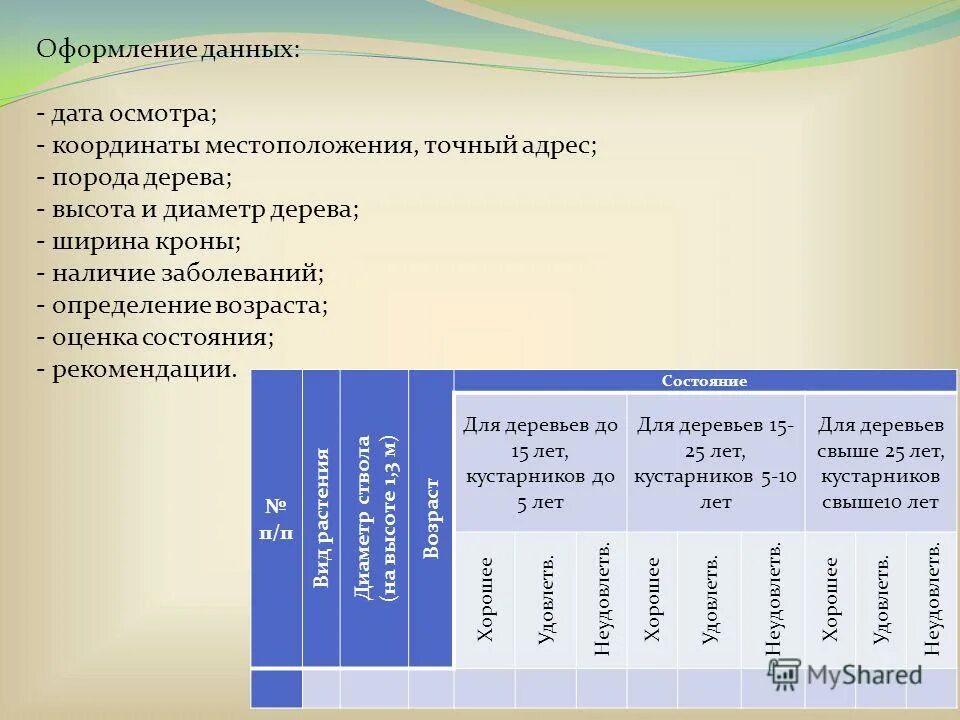 Дата данными. Оформление данных. Дата данные. Оформление дано.