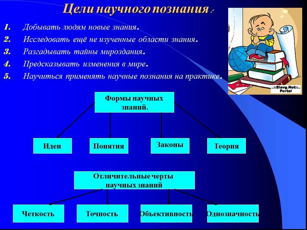 Любое знание может быть научным