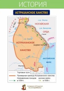 Астраханское ханство система управления
