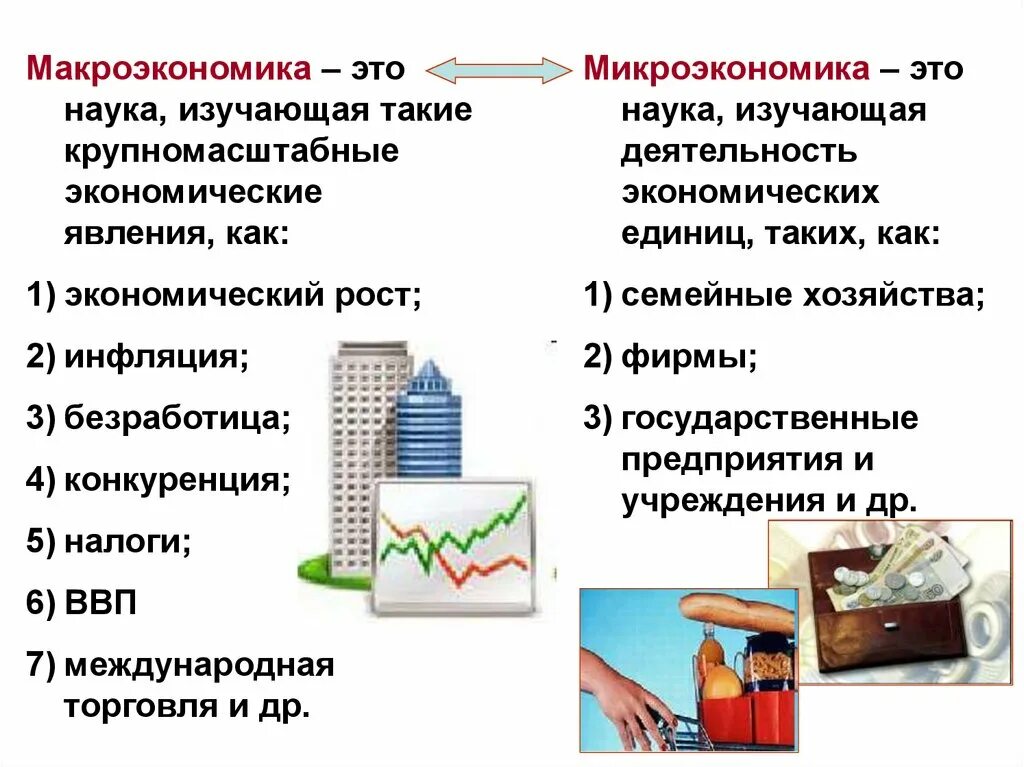 Обществознание. Экономика. Экономика по обществознанию. Экономика ОГЭ. Презентация по экономике.