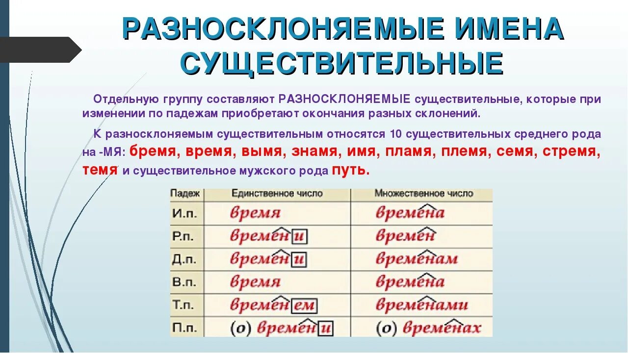 Просклонять слово себя. Окончания разносклоняемых существительных таблица. Просклонять разносклоняемые имена существительные. Склонение разносклоняемых имен существительных. Разносклоняемые существительные таблица склонения.