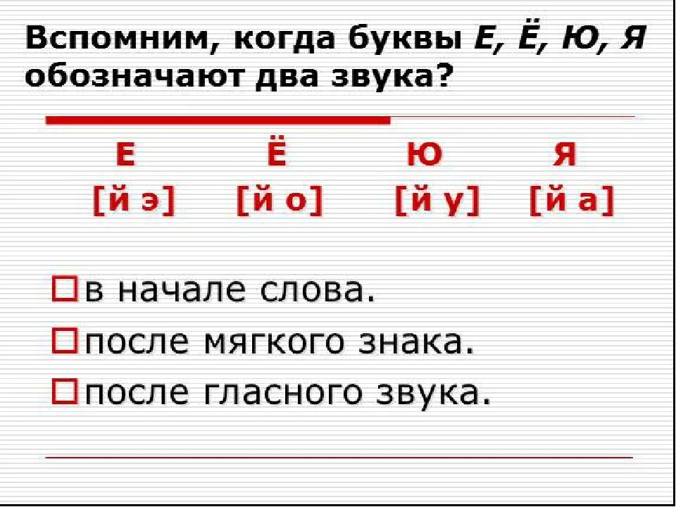 Насколько е. Я Ё Ю Е обозначают два звука в каких случаях. Буквы е ю я обозначают 2 звука. Я Ю Е Ё обозначают 2 звука когда. Когда буквы е ё ю я обозначают два звука.