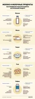 Выберите молочный продукт