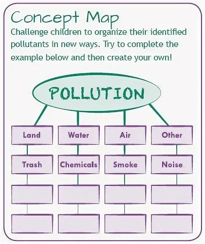 Lesson environment. Pollution задания. ecological problems задания. environment таблица. environmental problems activities.