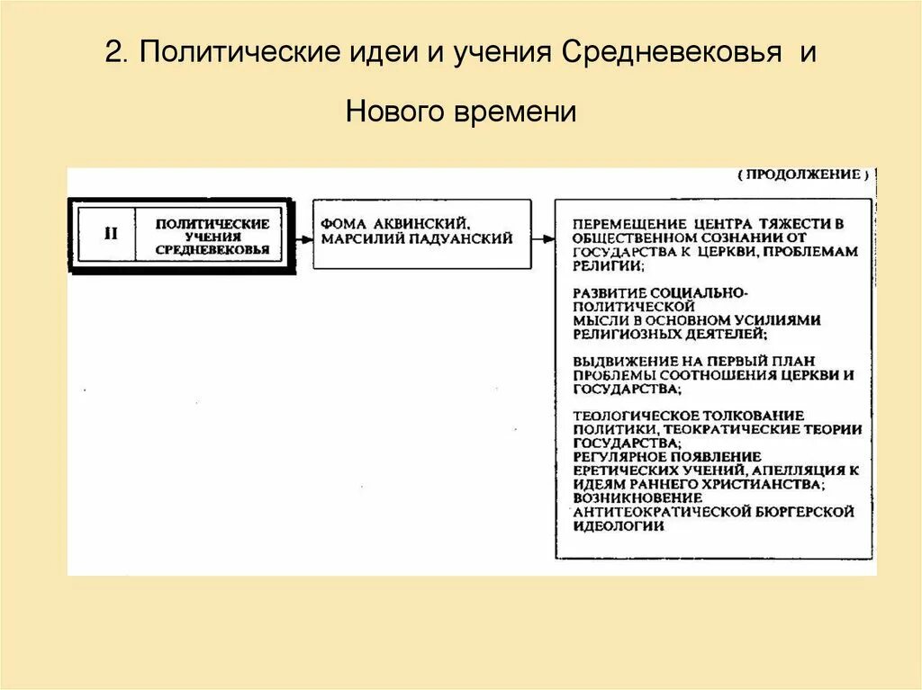 Политические идеи средневековья. Эволюция политической мысли эпохи средневековья. Политические учения средневековья. Политическая мысль в эпоху средневековья.. История политических идей