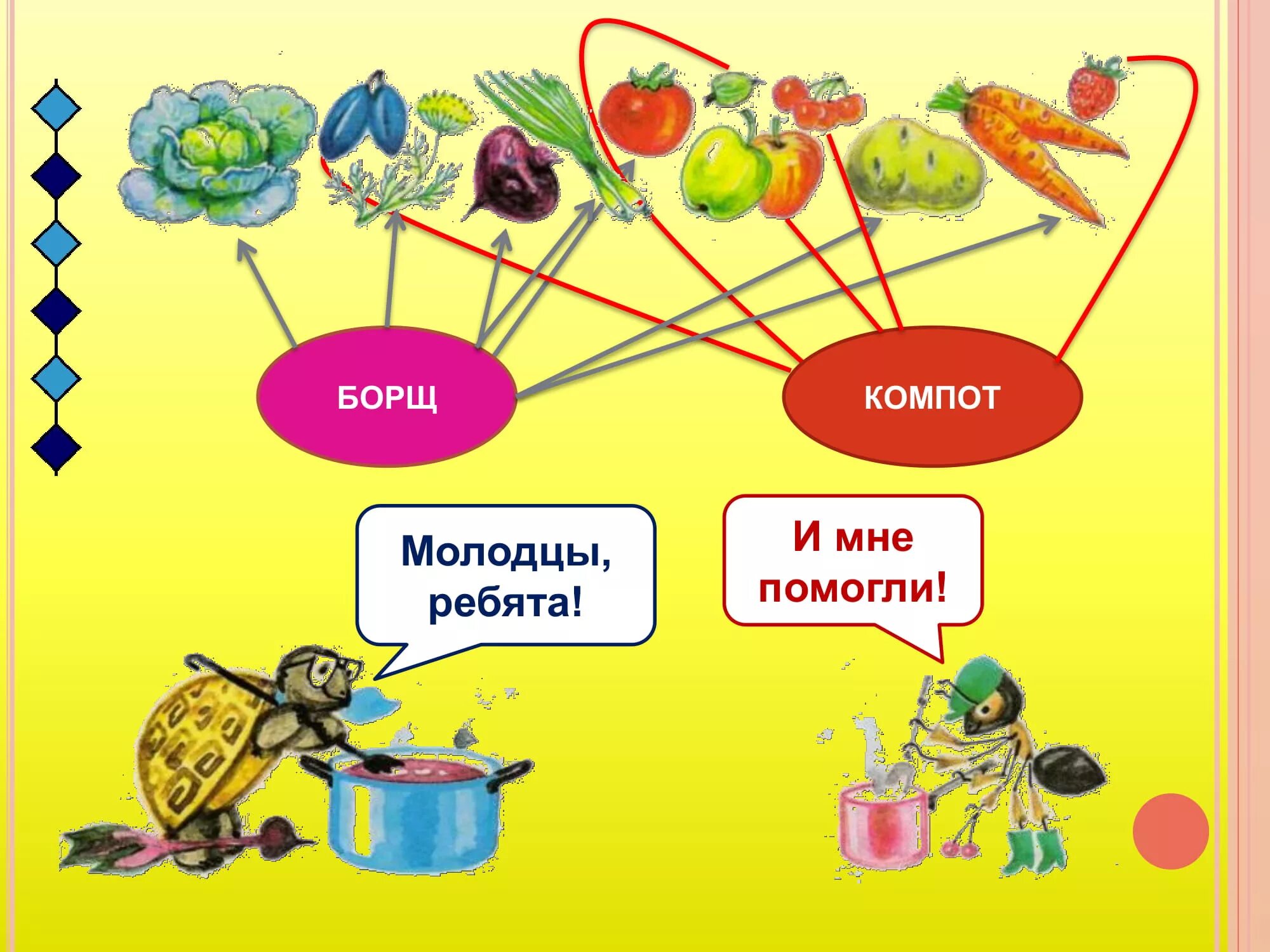 Слайд почему нужно есть много овощей и фруктов. Почему нужно есть много овощей и фруктов 1 класс. Окружающий мир овощи и фрукты. Окружающий мир почему нужно есть овощи и фрукты. Надо кушать много овощей