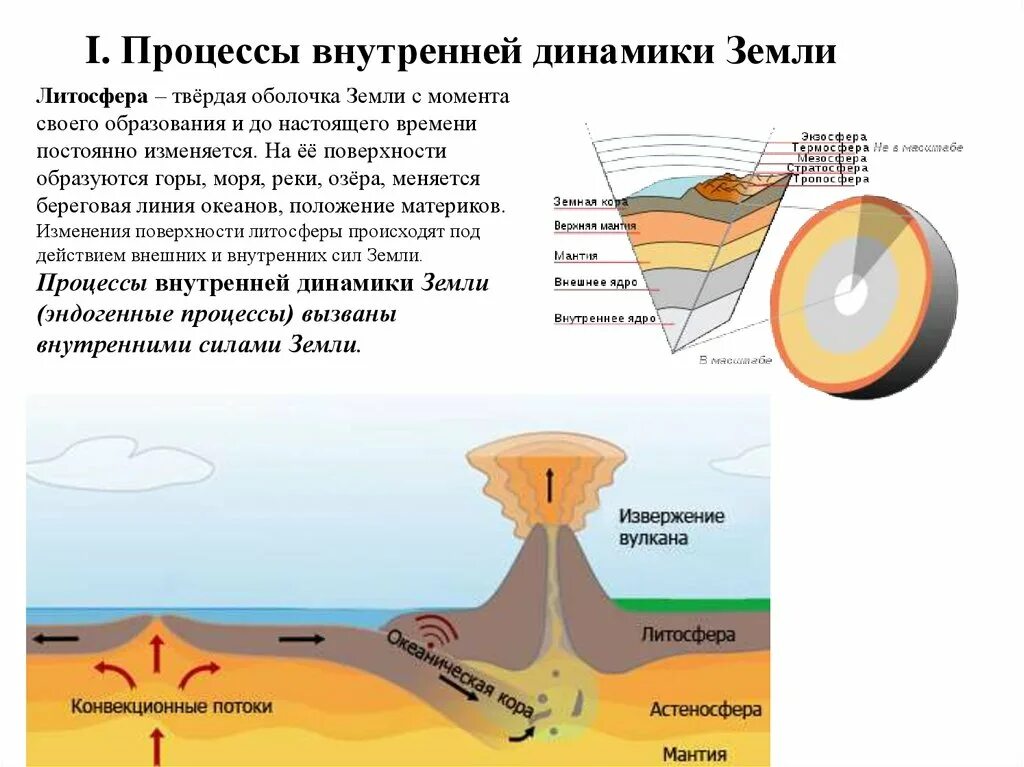 Процессы внутренней динамики земли. Эндогенные процессы внутренней динамики земли. Процессы внутри земли. Процессы внутренней динамики земли кратко. Что называется внутренними силами земли география