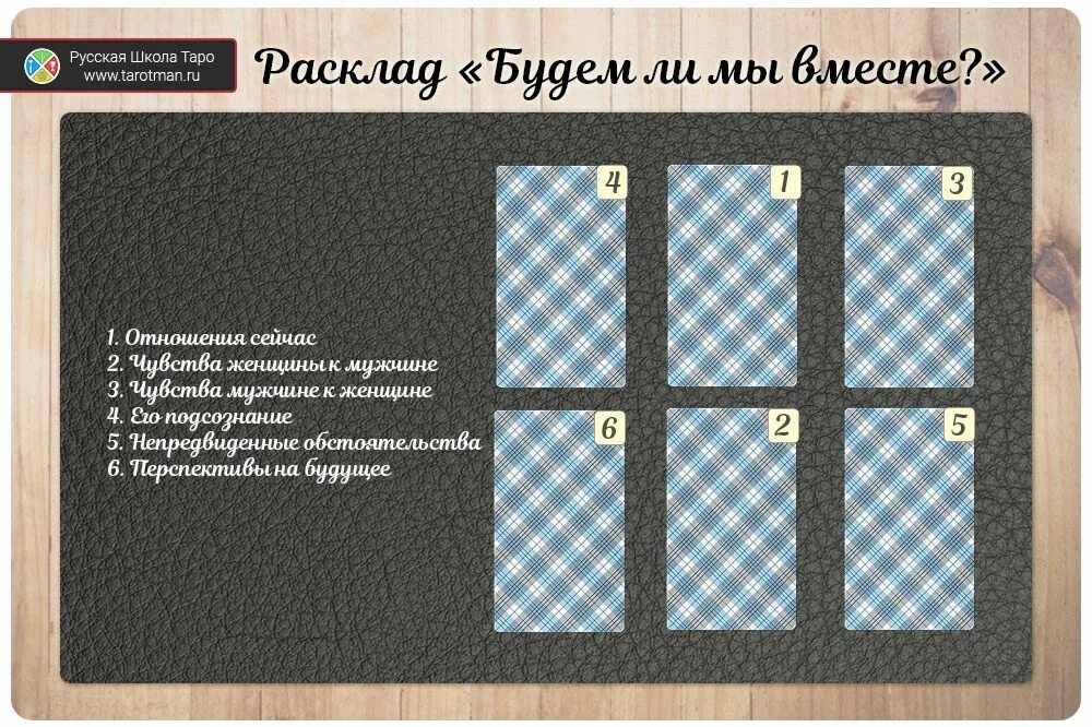 Гадание на будущее что меня ждет. Расклад будем ли мы вместе. Расклад на отношения. Расклады Таро. Расклад Таро будем ли мы вместе.