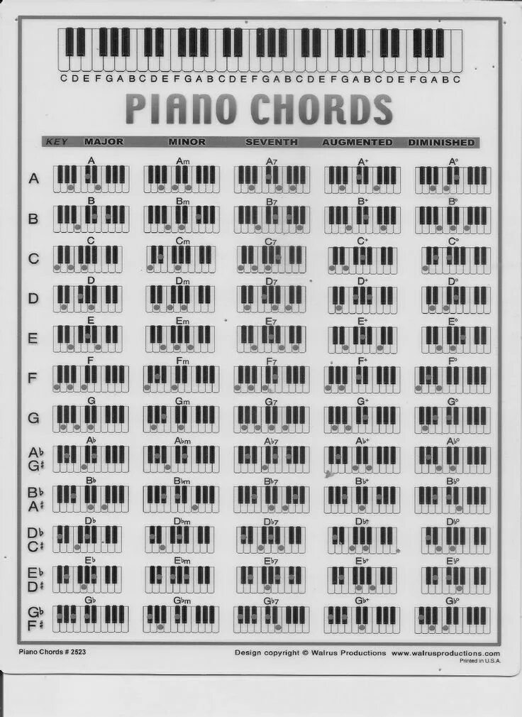 Прогрессия аккордов на пианино. Midi аккорды. Миди пианино. Прогрессия аккордов на пианино. Midi аккорды.