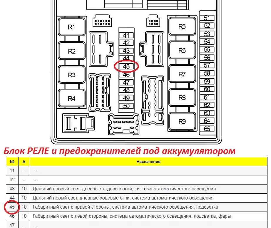 Предохранитель левого габарита. Ниссан ноут 2009 реле габаритов. Блок ipdm Nissan Note схема. Схема предохранителей Ниссан ноут 2008. Блок предохранителей Nissan Note 2008 год.