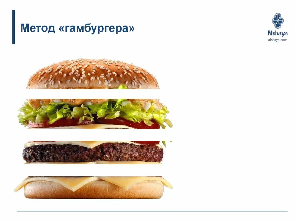 Назовите топпинг который обычно находится в гамбургере