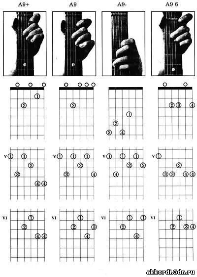 Четверо аккорды. Аккорды на 6 струнной гитаре. Схема блатных аккордов на гитаре. Аккорды для гитары 4 струны для начинающих. Аккорды на гитаре 6 струн.