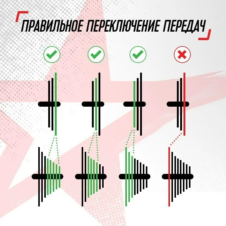 Переключение скоростей система. Схема переключения передач на скоростном велосипеде. Переключение скоростей на велосипеде 21 скорость схема. Схема переключения передач на велосипеде 21 скорость. Схема переключения передач велосипеда 7 скоростей.