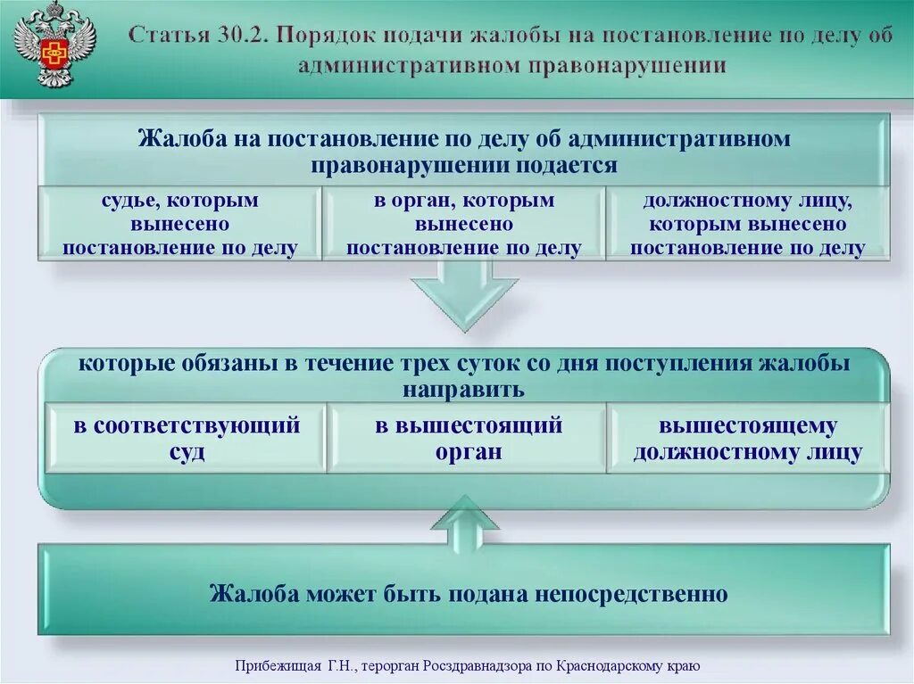 Сроки производства по делам об административных правонарушениях. Порядок подачи жалобы. Порядок обжалования по административному делу. Инстанции по обжалованию постановления по административному делу. Схема обжалования постановления об административном правонарушении.