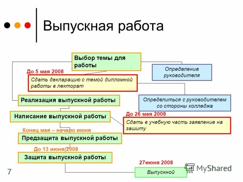 Проект выпускника 9 класса PPT Информация для родителей выпускников 9 ых классов PowerPoint Presentatio