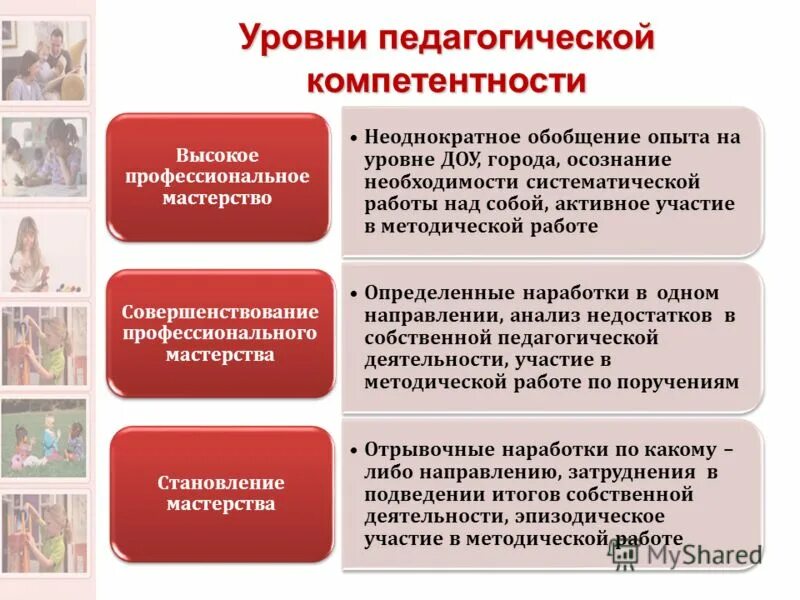 От преподавателя зависит. Уровни педагогической компетентности. Уровни профессиональной компетентности педагога. Показатель педагогической компетентности. Уровни формирования компетентности педагога..