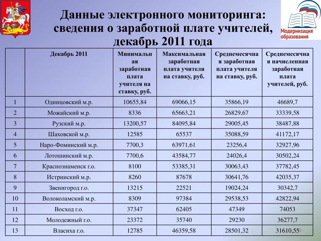 Какая зарплата у учителей. Зарплата учителя английского. Зарплата преподавателя техникума. Зарплата учителя английского языка. Какая зарплата учителей в 2024