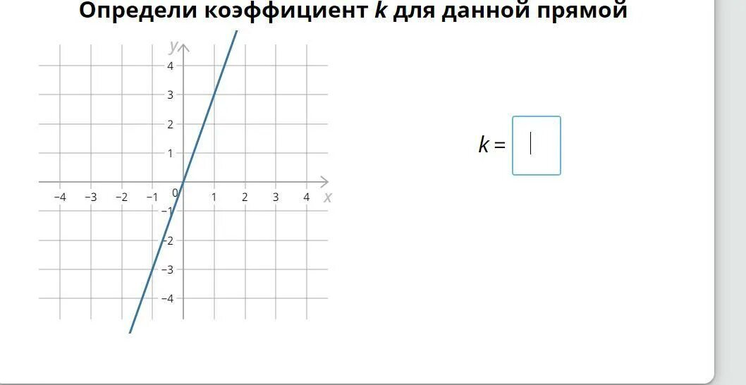 Коэффициенты k 0 ответ. Определи коэффициент k для данной прямой k. Определите коэффициент k для данной прямой. Определи коэффициент k для данной прямой учи. Коэффициент для данной прямой определи коэффициент k.