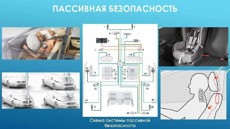 Системы пассивной безопасности автомобиля. Системы активной и пассивной безопасности транспортных средств.. Элементы пассивной безопасности автомобиля. Схема системы пассивной безопасности. Кузов автомобиля, системы пассивной безопасности.