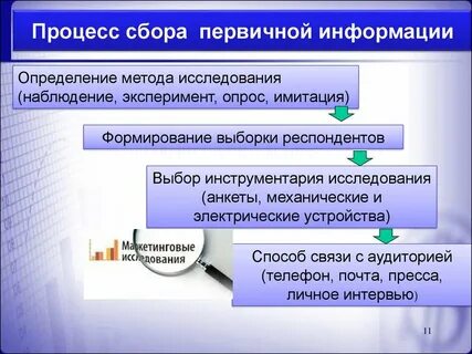 Метод рыночной информации это