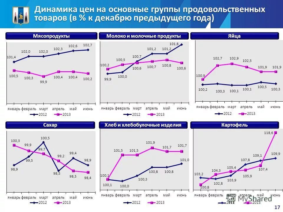 К декабрю предыдущего года. В декабре предыдущего года. К декабрю предыдущего года. Рост потребителей теплоэнергии график. К декабрю предыдущего года.