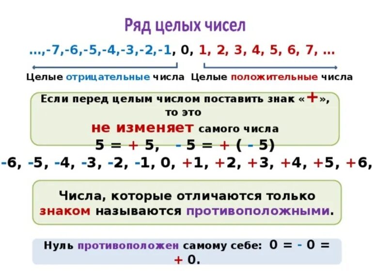 Ноль является отрицательным. Целые отрицательные числа. Отрицательные и целые цифры. Целые числа примеры. Натуральные числа целые положительные.