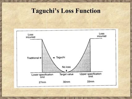 Loss function