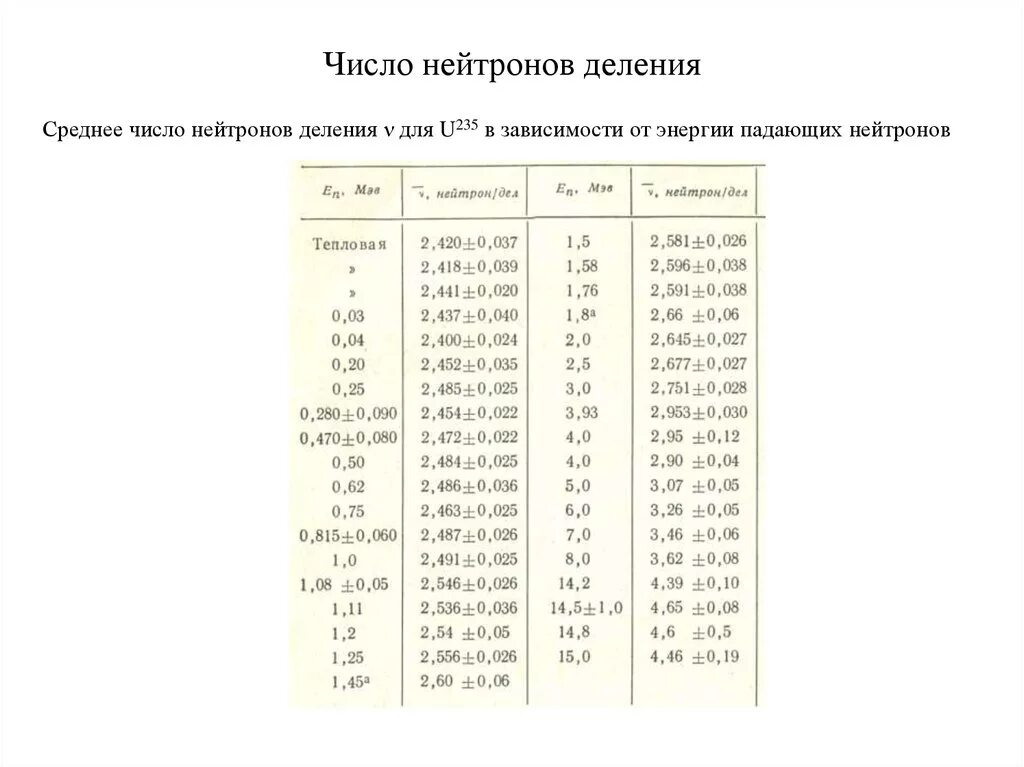 Типы нейтронов. Нейтроны деления. среднее число вторичных нейтронов. макроскопическое сечение выведения нейтронов. среднее число нейтронов на акт деления.
