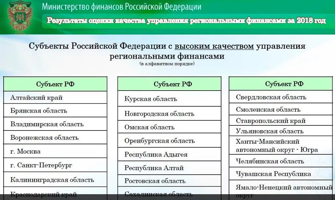 список финансовых управляющих