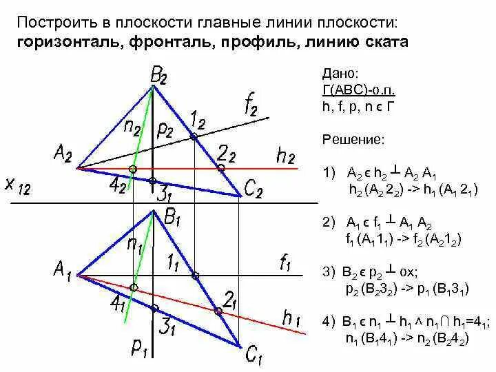 Построить линию ската плоскости ABC. Построить горизонталь и фронталь плоскости АВС. Главные линии плоскости горизонталь фронталь профильная. Линия ската, фронталь горизонталь.